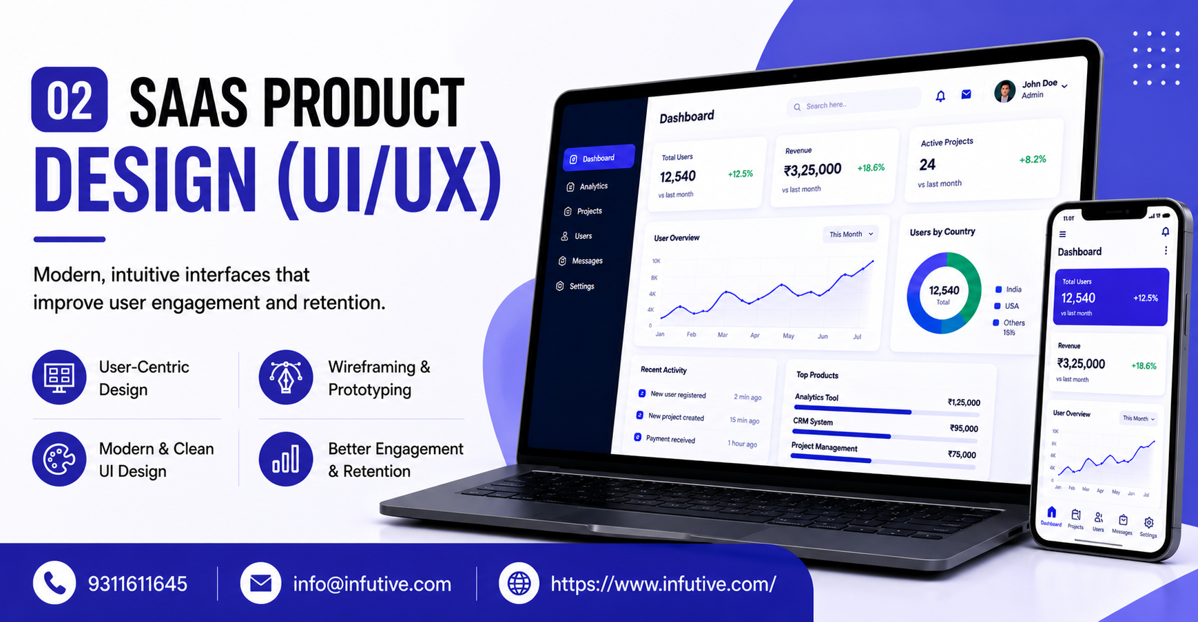 Guide to SaaS Development Services in Dwarka, Delhi